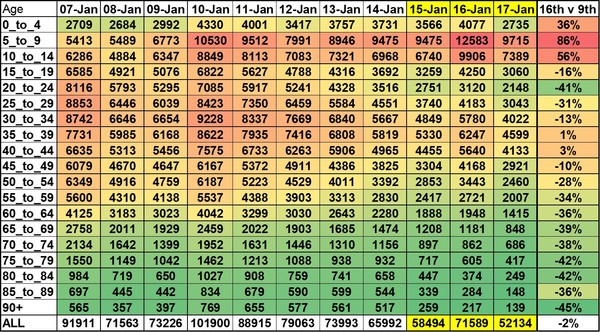 Data, Stats and Daily Numbers started 18th January 2022