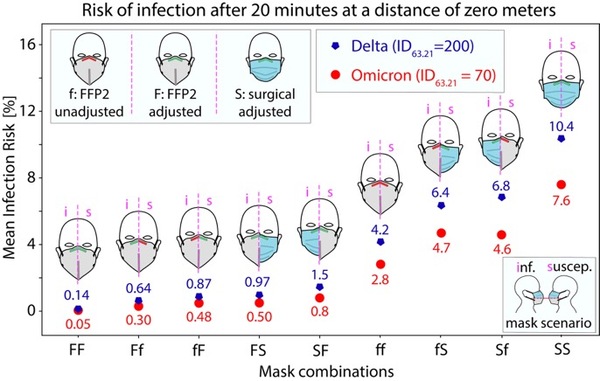 Schools banned from requiring masks unless Zahawi says otherwise