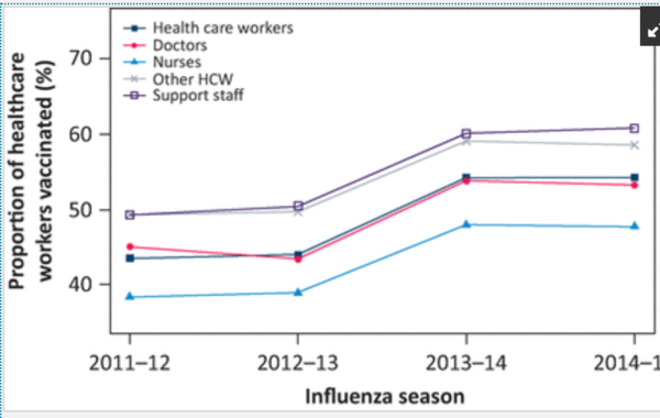 Do you still agree with mandatory vaccines for NHS?
