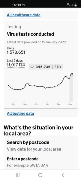 Are cases really dropping?