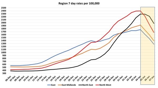Data, Stats and Daily Numbers started 1st January 2022