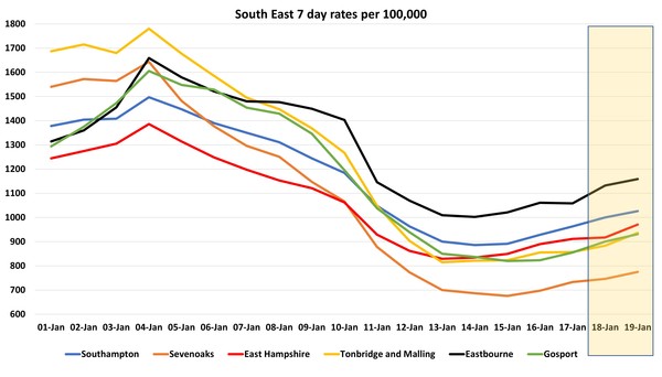 Data, Stats and Daily Numbers started 18th January 2022