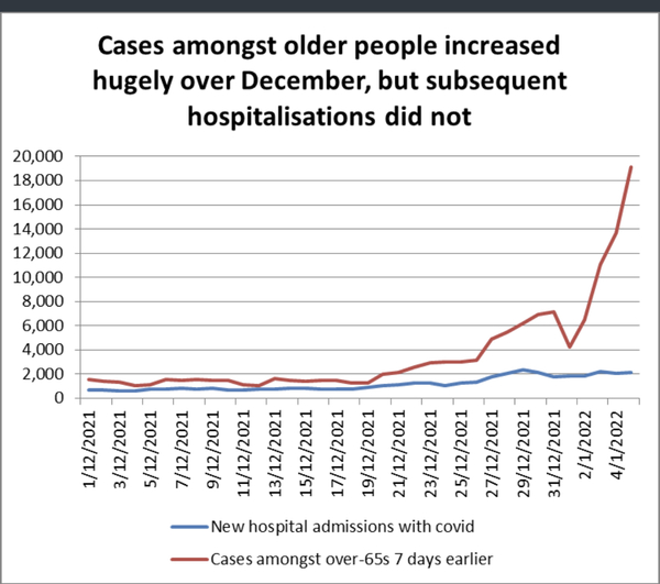 What's the likelihood of restrictions after 26th jan.