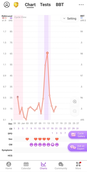 Hoping to get our BFPs in January - the story continues