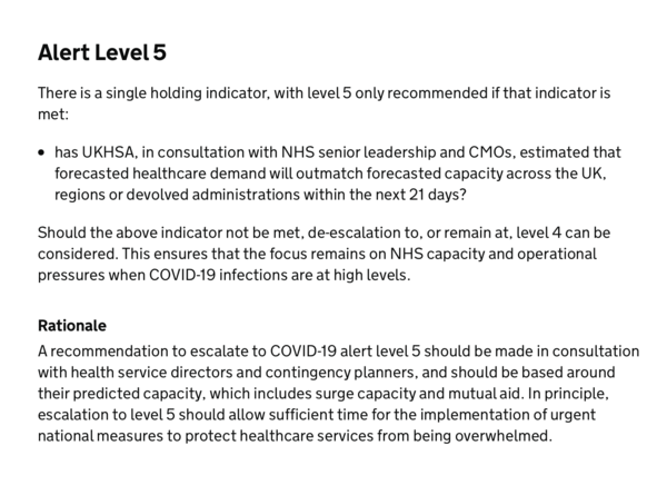 What pandemic alert level do you think we are at?