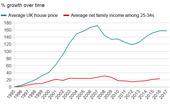 AIBU-Sick of the narrative that young people can’t buy homes?