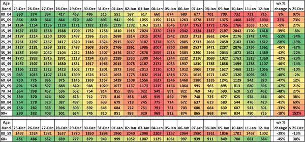 Data, Stats and Daily Numbers started 1st January 2022