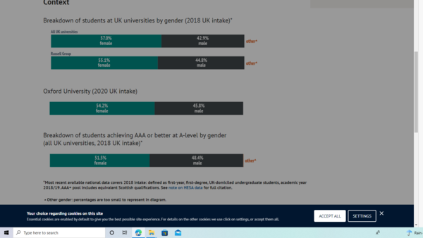 Oxford aspirants part 5......the wait is over the results are in!!