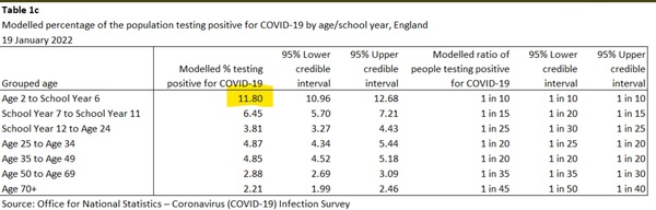 Data, Stats and Daily Numbers started 18th January 2022