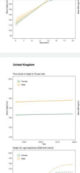 How tall is your 10/11 year old??