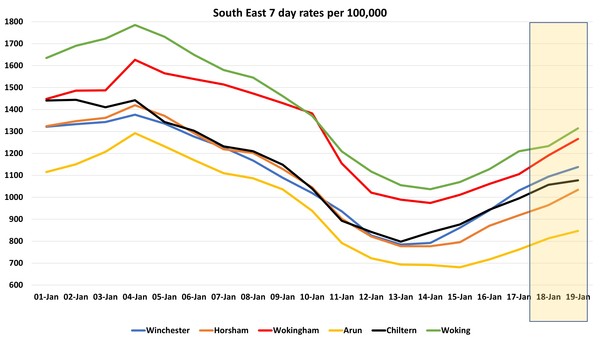 Data, Stats and Daily Numbers started 18th January 2022