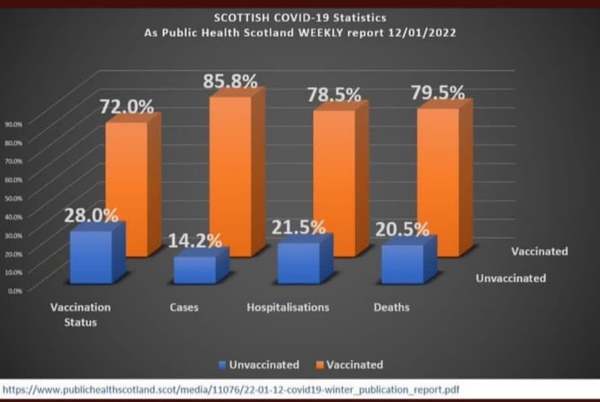 Unvaccinated visitors