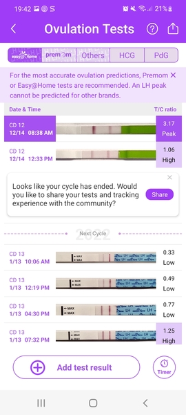 Calling all cheapie OPK testers!