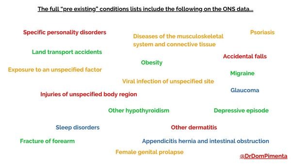 Deaths from Covid alone in 2020 = 9,400