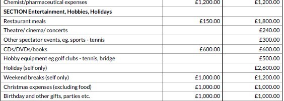 Expenses list - how much do you put for clothes and footwear?