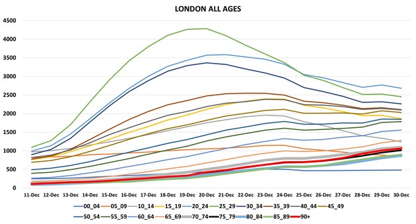 Data, Stats and Daily Numbers started 1st January 2022