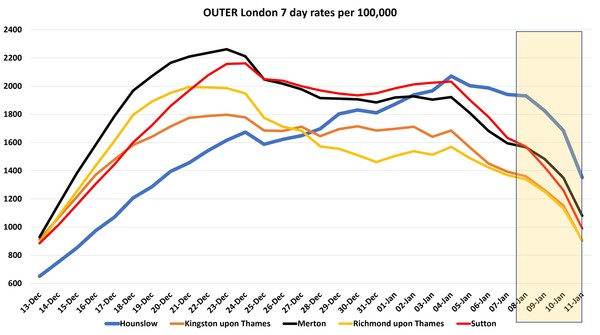 Data, Stats and Daily Numbers started 1st January 2022