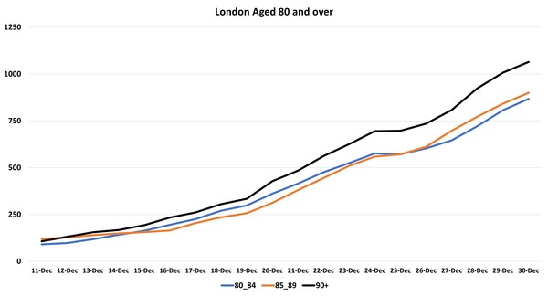 Data, Stats and Daily Numbers started 1st January 2022