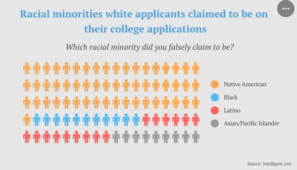 Trans-racialism way more prevalent than previously thought