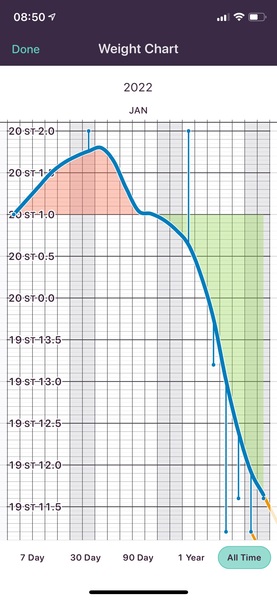 Week 2 - Jan 22 Low Carb Bootcamp Thread