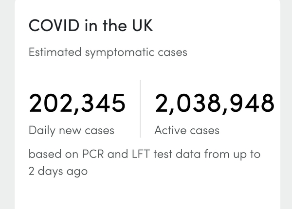 Data, Stats and Daily Numbers started 17th December