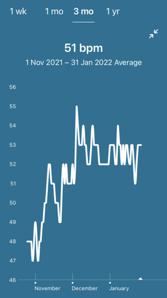 Resting heart rate second trimester