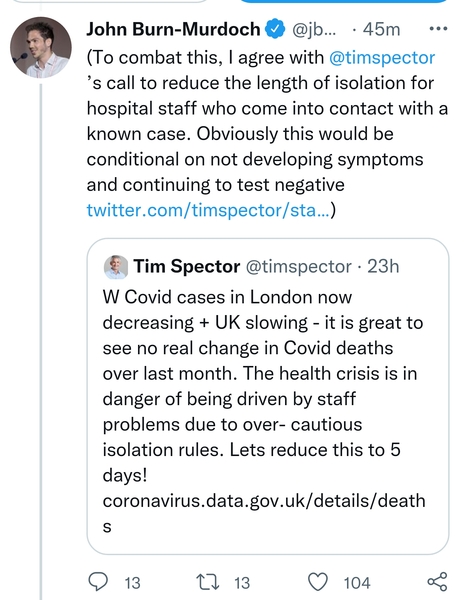 Data, Stats and Daily Numbers started 1st January 2022