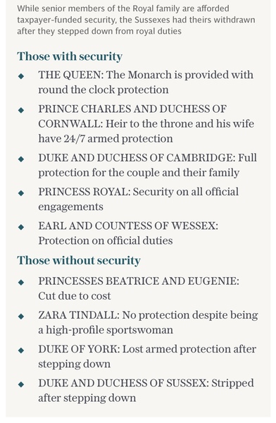 Harry to sue UK governmdnt