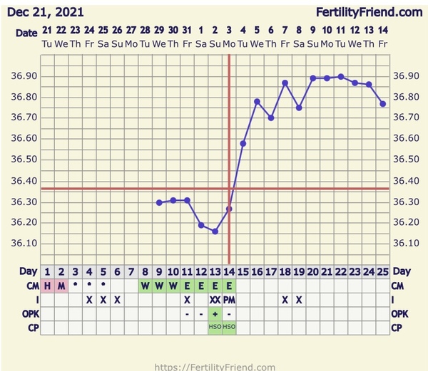 Entering into 8th cycle..