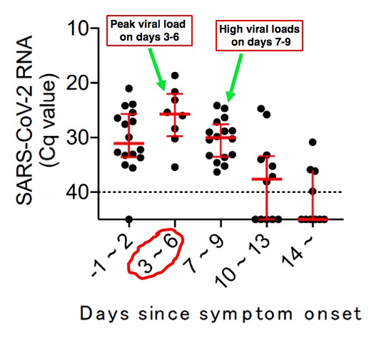 Very unlikely Isolation period will be cut down to 5 days for Omicron