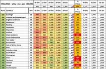 Data, Stats and Daily Numbers started 1st January 2022