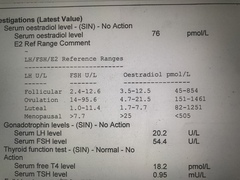 How to read a hormone blood test result
