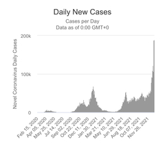 Friend telling me its all 'propaganda bullshit' as I'm spending day 6 in bed so poorly with it