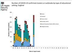 Data, Stats and Daily Numbers started 18th January 2022
