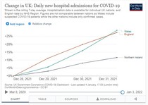 Data, Stats and Daily Numbers started 1st January 2022