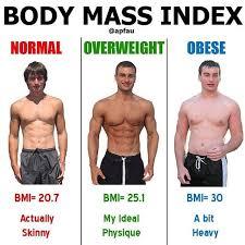 Being obese affects your friendships