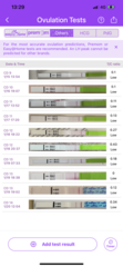 OPK question is this normal? Have I missed the peak?