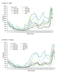 Data, Stats and Daily Numbers started 18th January 2022