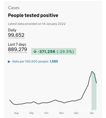 Are cases really dropping?