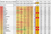 Data, Stats and Daily Numbers started 1st January 2022