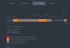 Data, Stats and Daily Numbers started 1st January 2022