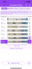 Ovulation testing!!!
