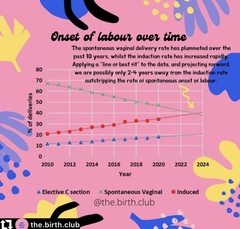 Does anyone go into Labour naturally anymore?