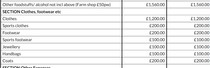 Expenses list - how much do you put for clothes and footwear?