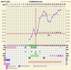 Tracking your cycle and possible BFP using RHR - part 6