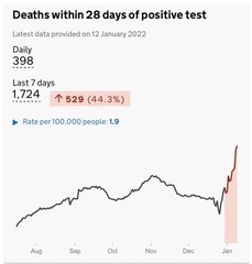Data, Stats and Daily Numbers started 1st January 2022