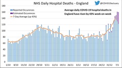 Data, Stats and Daily Numbers started 1st January 2022