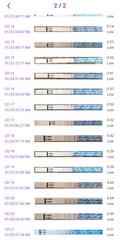 Is today ovulation day?....