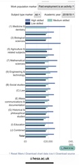 New universities are in the government 's sights?