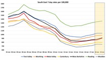 Data, Stats and Daily Numbers started 18th January 2022